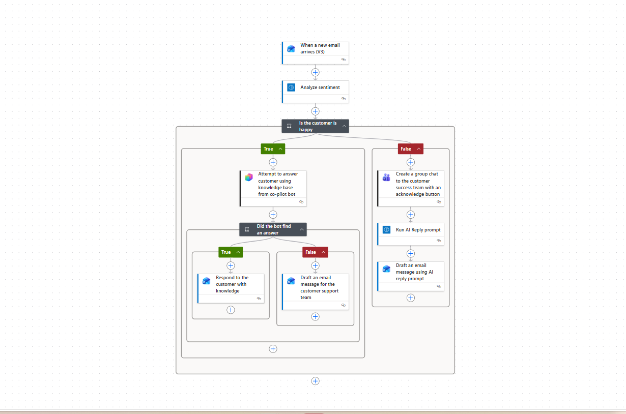 Example Flow