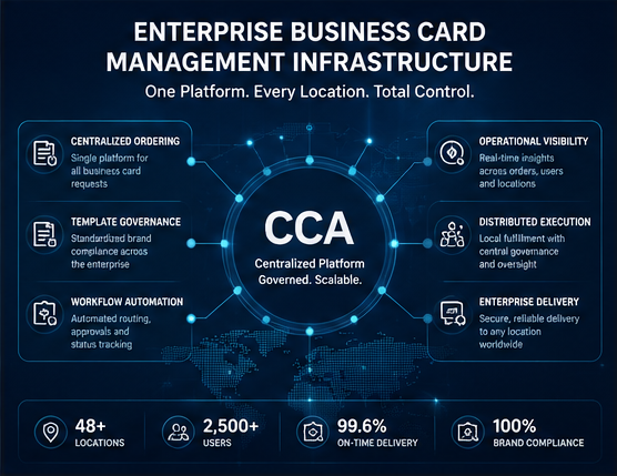 Enterprise Business Card Management Is Evolving In