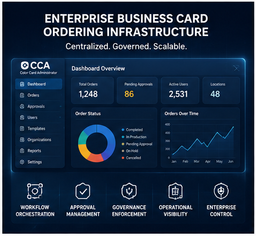 Enterprise Business Card Operations Increasingly R