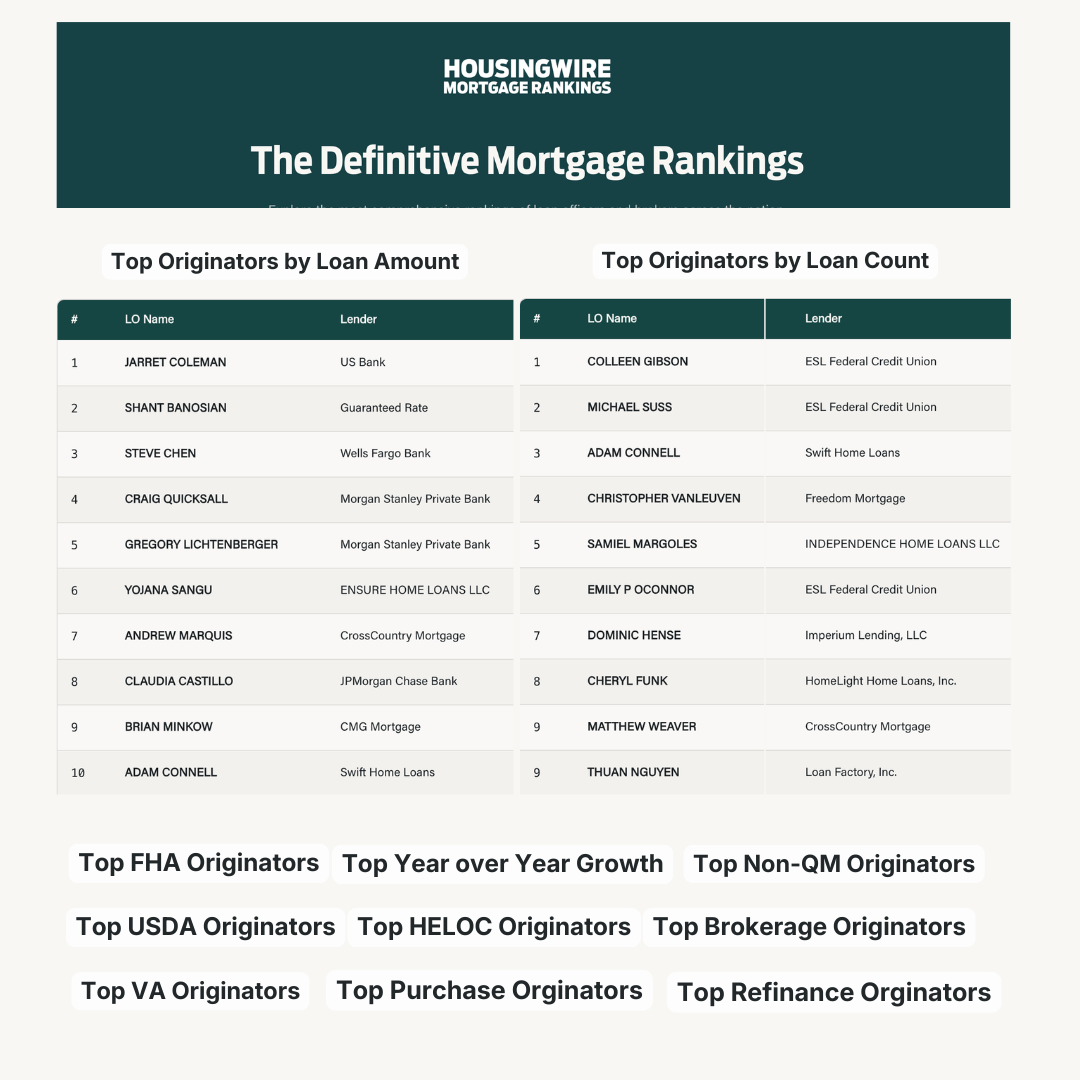 Housingwire Mortgage Rankings