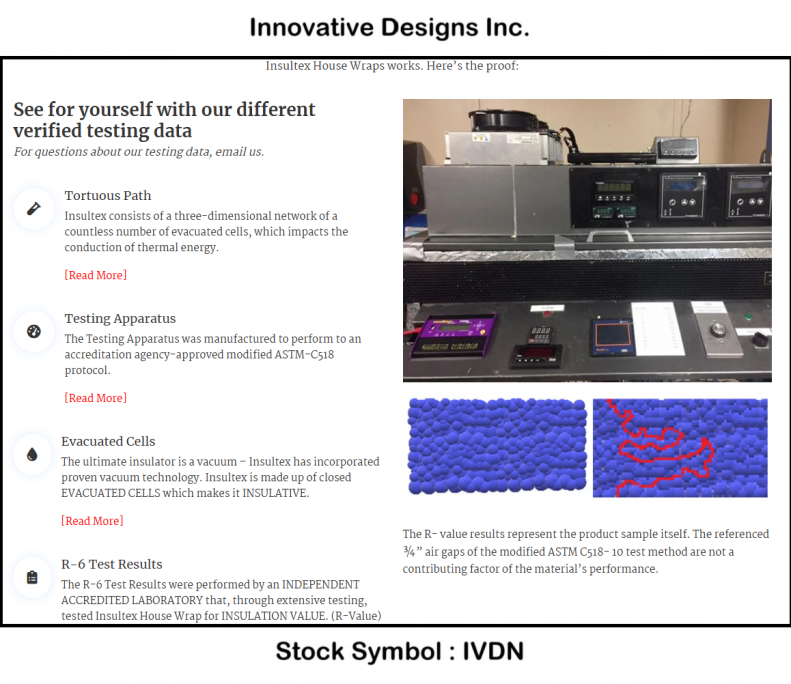$IVDN Verified Testing