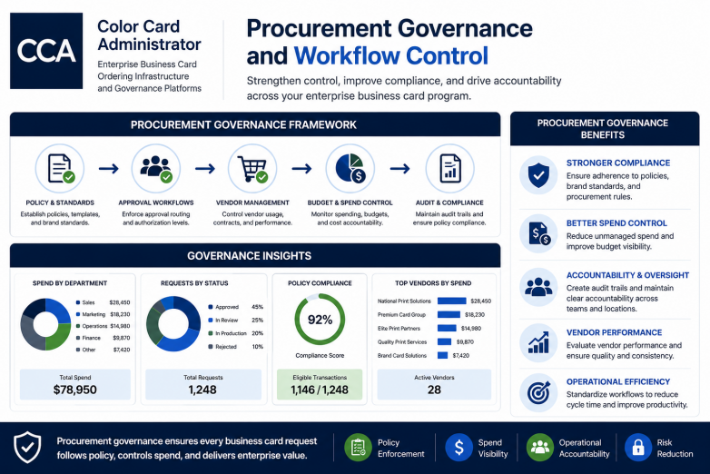 Procurement Governance Supports Enterprise Busines